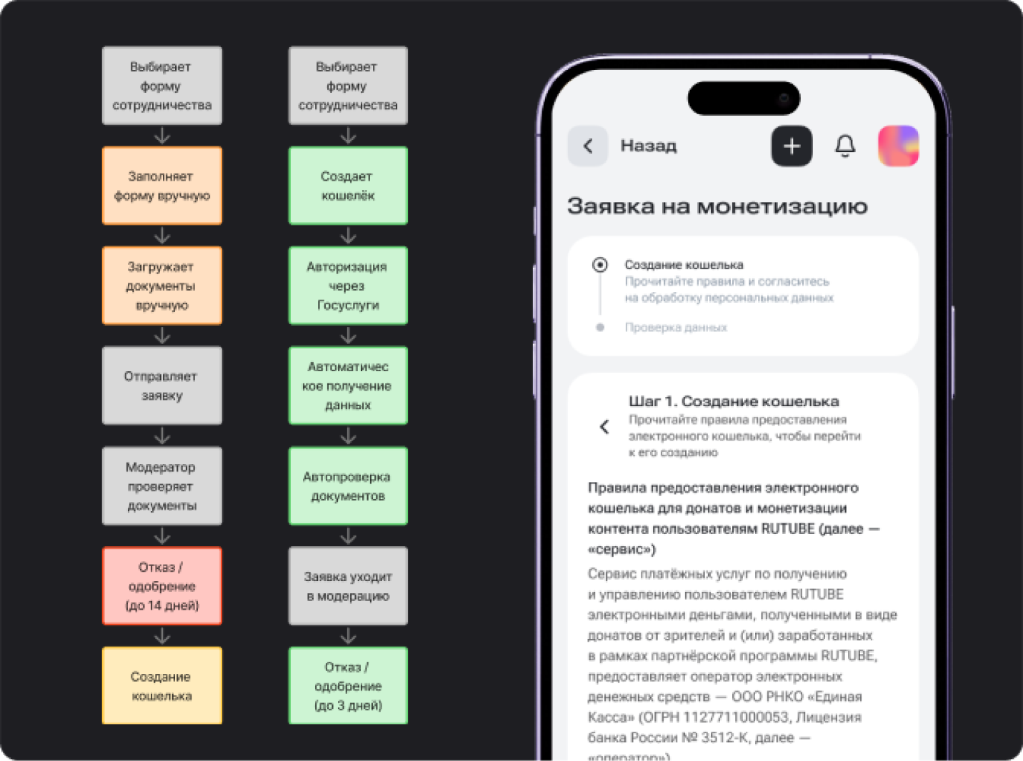 Создание кошелька в начале сценария