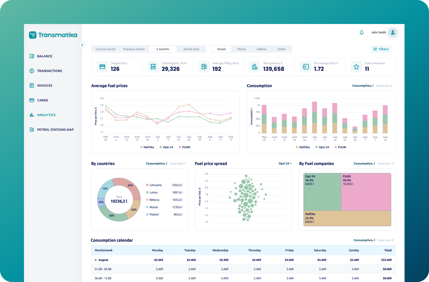 Дизайн платформы Transmatika TMS
